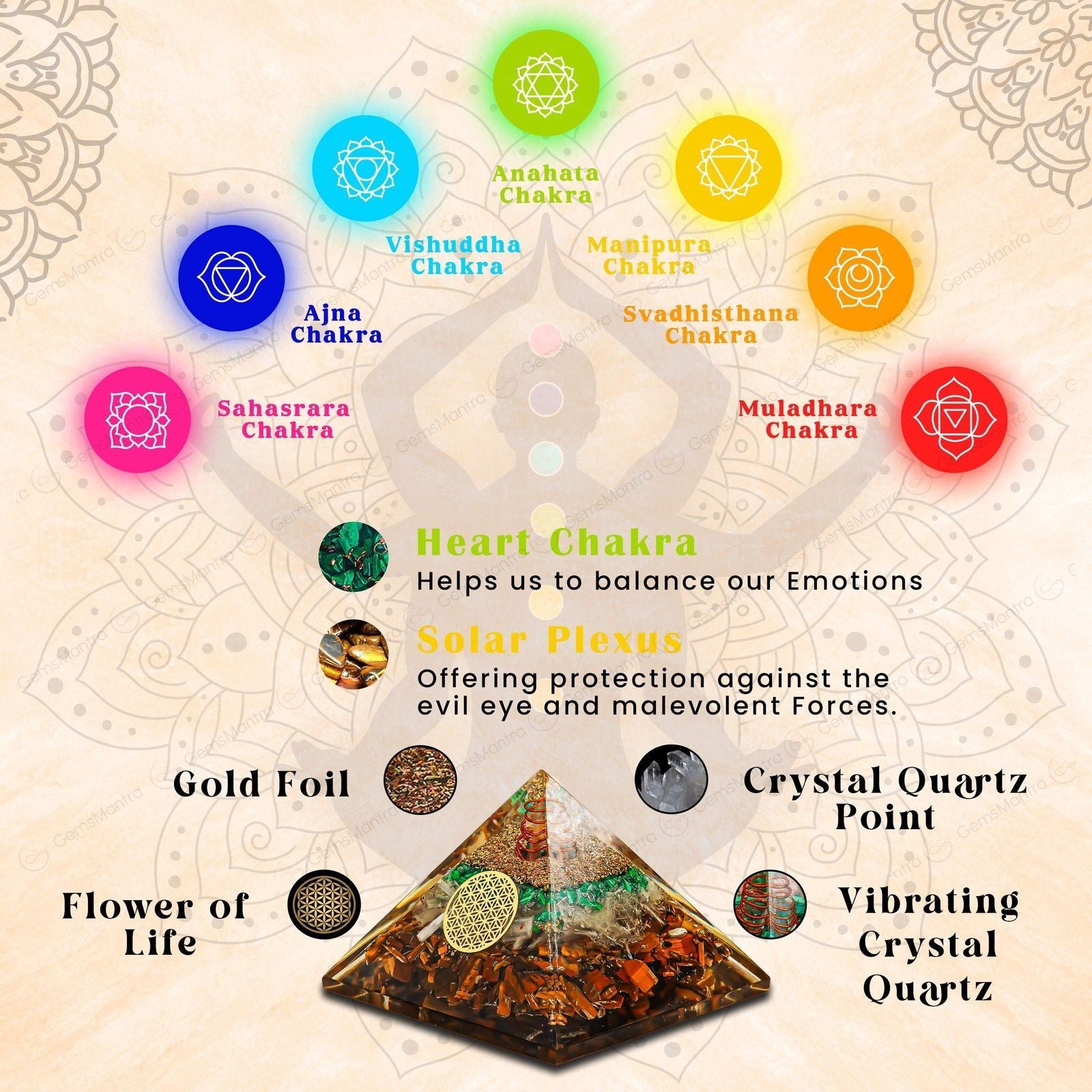 Tiger Eye,Selenite,Malachite Pyramid - Gemsmantra