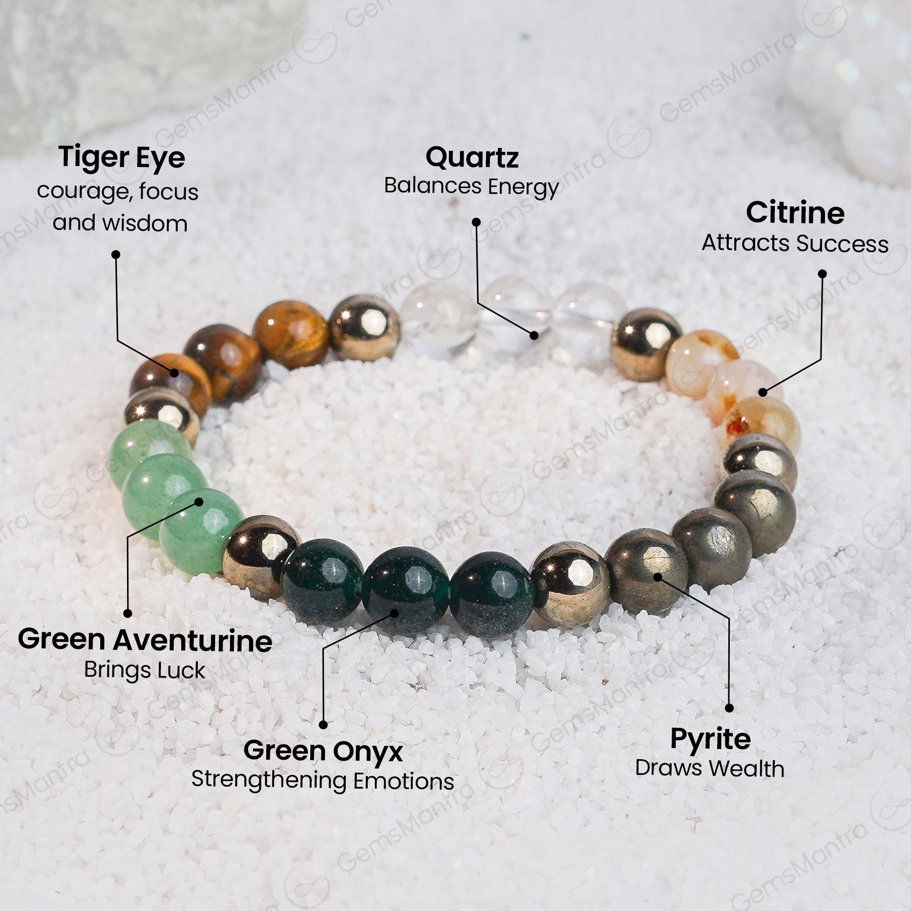 Dhan Yog Siddh Energized Bracelet (Lab Certified)