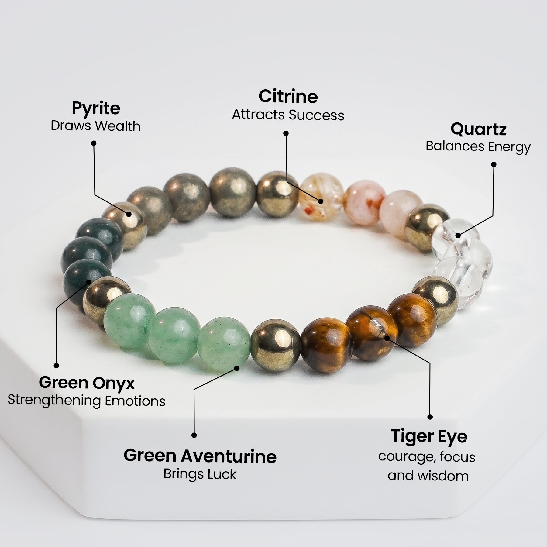 Dhan Yog Wealth Bracelet – Reiki Energized