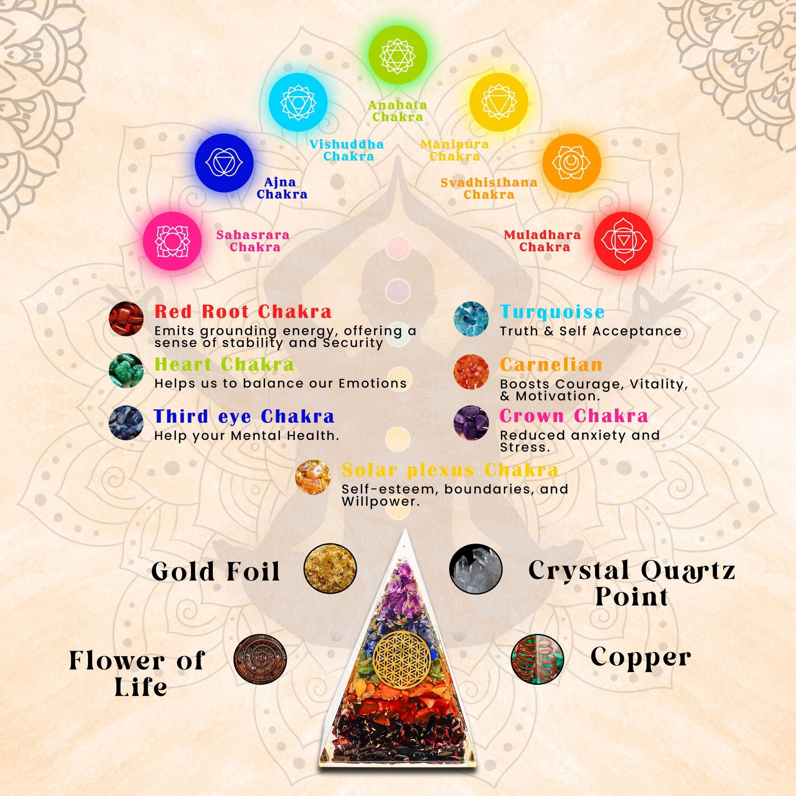 Seven Chakra Chips Nubian Pyramid - Gemsmantra