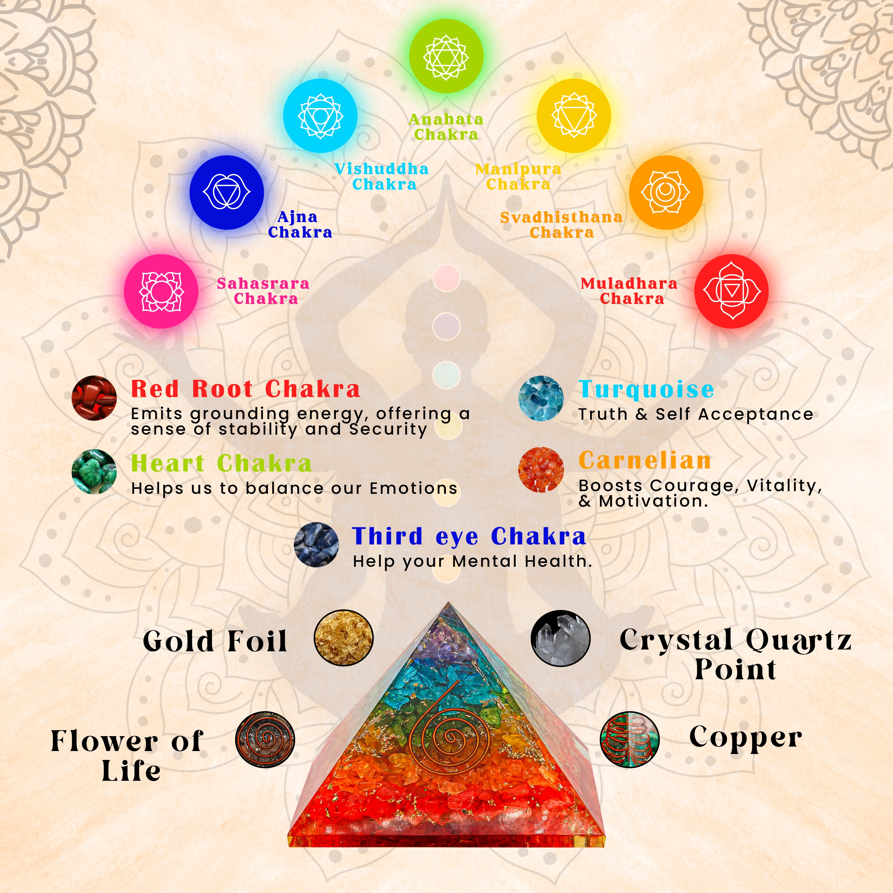 7 Chakra Chips Pyramid